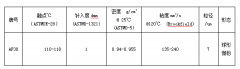 微粉聚乙烯蠟AF30